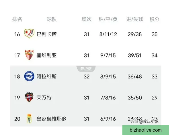 S90西甲夺冠预测皇马43巴萨29马竞20概率解析赛季格局前瞻